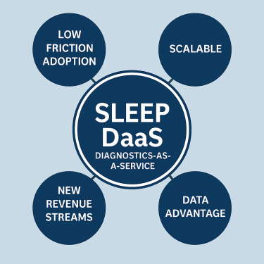 Sleep Diagnostics As A Service